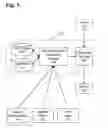Fig. 06 - System and method for managing sleep disorders
