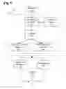 Fig. 10 - System and method for managing sleep disorders