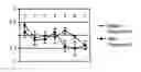 Fig. 01 - Method of evaluating human subconscious response to smell