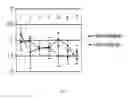 Fig. 09 - Method of evaluating human subconscious response to smell