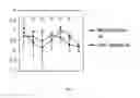 Fig. 10 - Method of evaluating human subconscious response to smell
