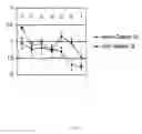 Fig. 12 - Method of evaluating human subconscious response to smell