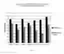 Fig. 16 - Method of evaluating human subconscious response to smell