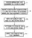 Fig. 01 - Method for facilitating the routing of radio frequency cables