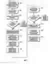 Fig. 09 - Method for classifying data measured during drilling operations