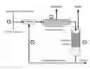 Fig. 01 - Anaerobic digestion process for low-solid waste