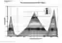 Fig. 10 - Integrated on-line two-dimensional method and device for synchroned analytical temperature rising elution fractionation and gel permeation chromatography