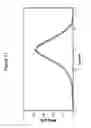 Fig. 12 - Integrated on-line two-dimensional method and device for synchroned analytical temperature rising elution fractionation and gel permeation chromatography