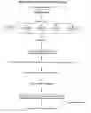 Fig. 01 - Separation and accumulation of subcellular components, and proteins derived therefrom