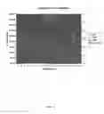 Fig. 08 - Separation and accumulation of subcellular components, and proteins derived therefrom