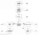 Fig. 01 - Detecting particle agglomeration in chemical mechanical polishing slurries