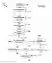 Fig. 09 - Repetitive cycle tool logic and mode indicator for combustion powered fastener-driving tool