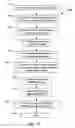 Fig. 22 - Virtual readers for scalable RFID infrastructures