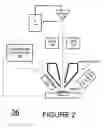 Fig. 03 - System, method and computer software product for inspecting charged particle responsive resist