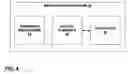 Fig. 04 - Coded optical media to enable functionality on secure drive system