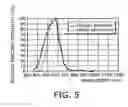 Fig. 06 - Semiconductor photosensor