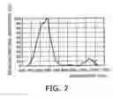 Fig. 08 - Semiconductor photosensor