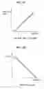 Fig. 05 - System and method for studying power of laser beam