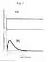Fig. 02 - High fidelity electrically calibrated pyroelectric radiometer