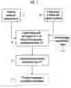 Fig. 02 - Method for determining positron emission measurement information in the context of positron emission tomography