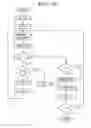 Fig. 27 - Biochemical analysis data producing method and scanner used therefor