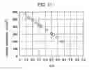 Fig. 07 - Electron emission device with reduced deterioration of screen image quality
