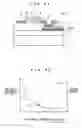 Fig. 33 - Thin-film transistor and method of fabricating the same