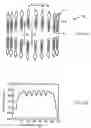 Fig. 09 - Solid-state high power device and method