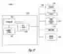 Fig. 12 - Strained Si/SiGe/SOI islands and processes of making same