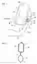 Fig. 04 - Airbag device for vehicle
