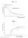 Fig. 05 - Automotive starter generator apparatus