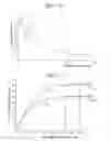 Fig. 08 - Automotive starter generator apparatus