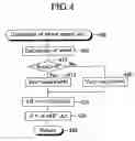 Fig. 05 - Vehicle motion control apparatus