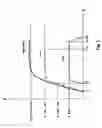 Fig. 03 - Method for operating to brake gear of a vehicle