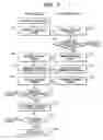 Fig. 04 - Method of determining position of portable device