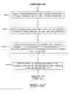 Fig. 07 - Uninterruptible power source for a barrier operator and related methods