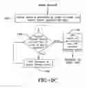 Fig. 14 - Uninterruptible power source for a barrier operator and related methods
