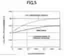 Fig. 05 - Imaging device with specific phosphor