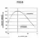 Fig. 06 - Imaging device with specific phosphor
