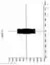 Fig. 14 - Field emission device