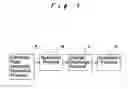 Fig. 02 - Manufacturing control method for rechargeable battery