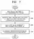 Fig. 06 - System and method of determining pulse properties of semiconductor device