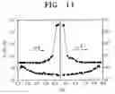 Fig. 09 - System and method of determining pulse properties of semiconductor device