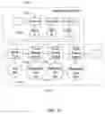 Fig. 15 - Augmenting semiconductor's devices quality and reliability