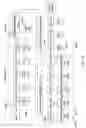 Fig. 16 - Augmenting semiconductor's devices quality and reliability