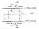 Fig. 01 - Power gating techniques able to have data retention and variability immunity properties