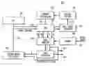 Fig. 01 - Alternating clock signal generation for delay loops