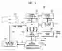Fig. 02 - Alternating clock signal generation for delay loops