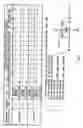 Fig. 04 - Semiconductor device for RF switching