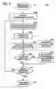Fig. 05 - Apparatus and methods for saving power in RFID readers